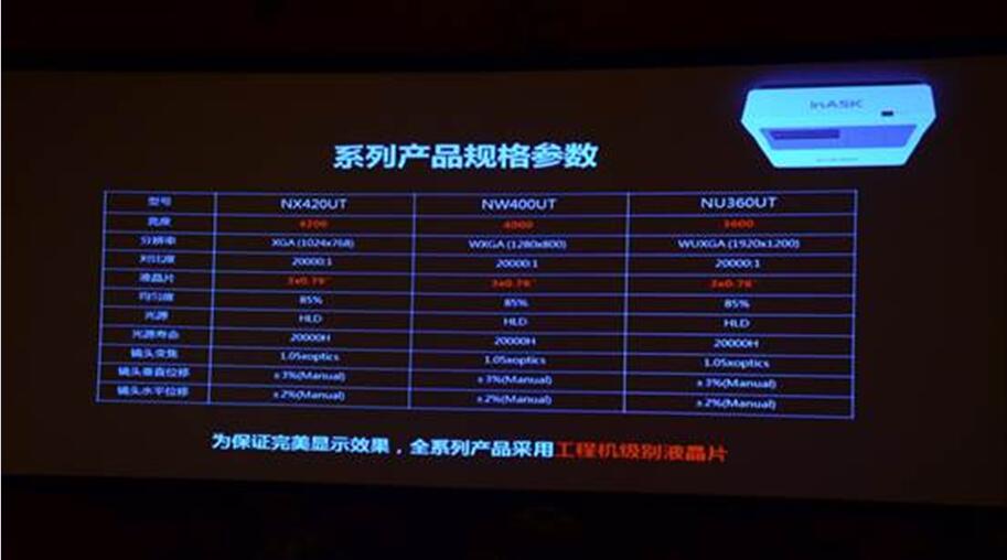 攜手飛利浦 英士發(fā)布了兩款HLD光源投影機(jī) 攜手飛利浦 英士發(fā)布了兩款HLD光源投影機(jī)